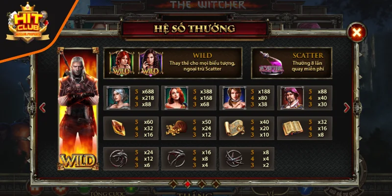 Biểu tượng nổ hũ The Witcher HITCLUB đặc biệt ra sao?